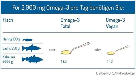 wann omega 3 einnehmen|wann ist omega 3 eingenommen.